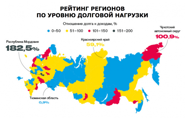Долговая нагрузка регионов России