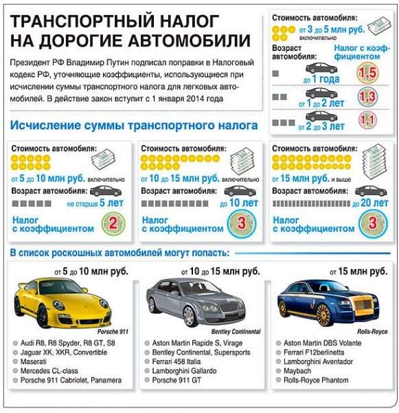 Транспортный налог на машины от 3-х млн руб