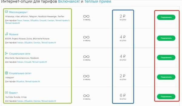 Список и обзор интернет-опций и пакетных тарифов от Мегафон