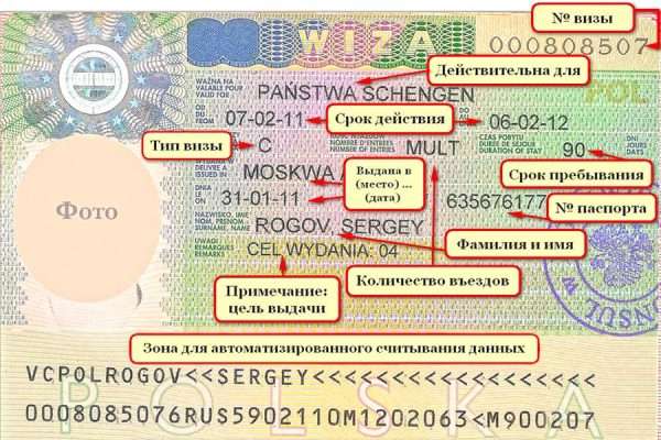 Польская шенгенская виза