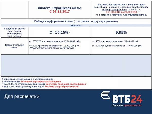 Подать заявку на рефинансирование кредита в втб банк москвы