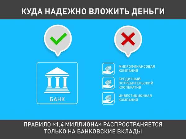 Вклады в каких банках застрахованы государством в России: список